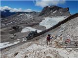 Ehrwald - Zugspitze